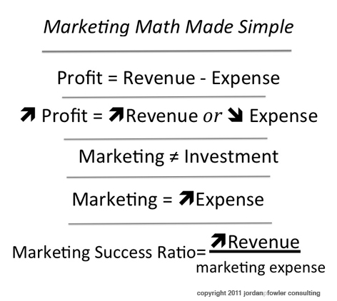Marketing Math